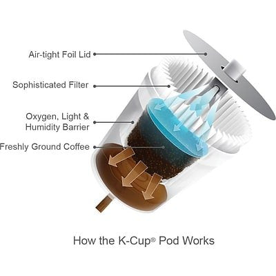 easy-to-brew-coffee-pods-k-cups-etc