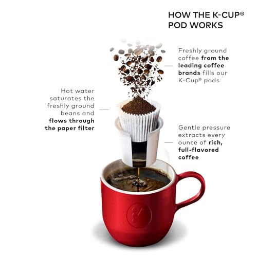 rich-full-bodied-coffee-pods-k-cups-etc