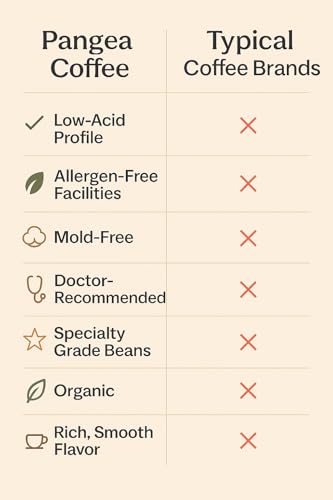 top-rated-whole-beans-pangea-coffee-co