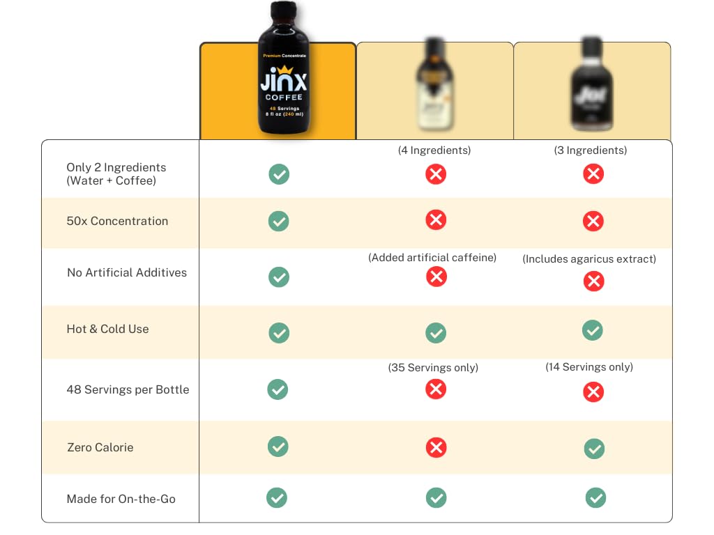 premium-cold-brew-coffee-jinx-coffee