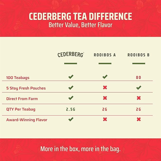 premium-green-tea-cederberg-tea-company