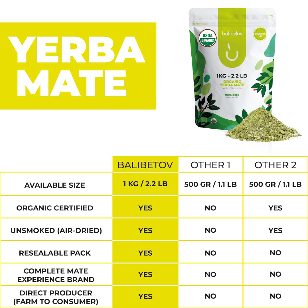 premium-yerba-mate-balibetov