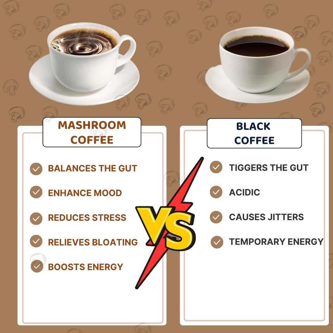 top-rated-mushroom-coffee-vital-ingredients