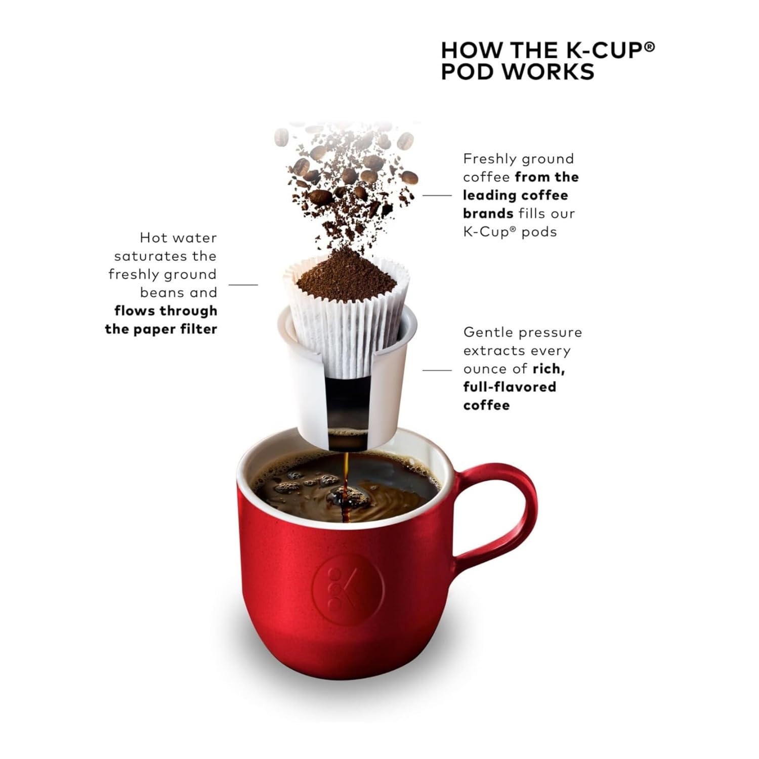 top-rated-coffee-pods-k-cups-etc-keurig