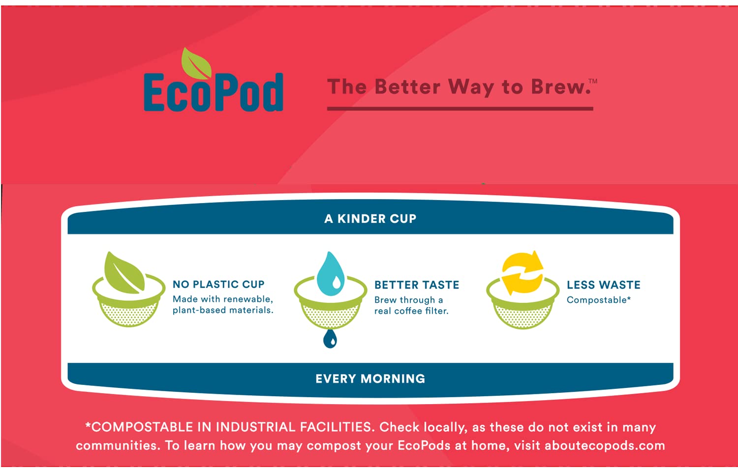 easy-to-brew-coffee-pods-k-cups-etc
