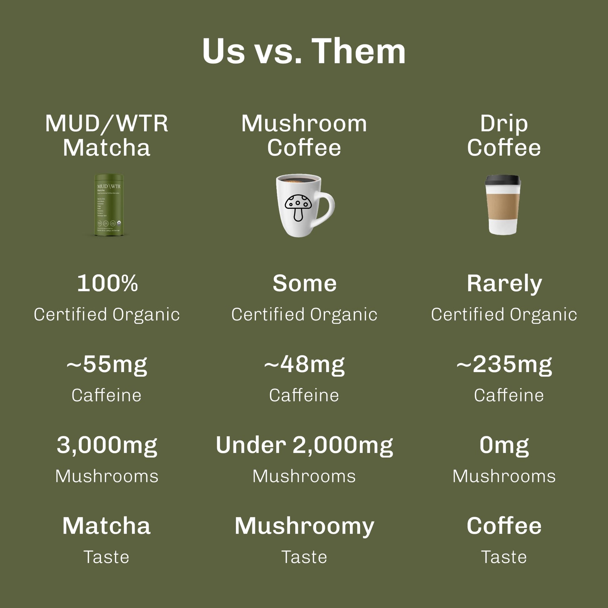 convenient-mushroom-coffee-multi-serve