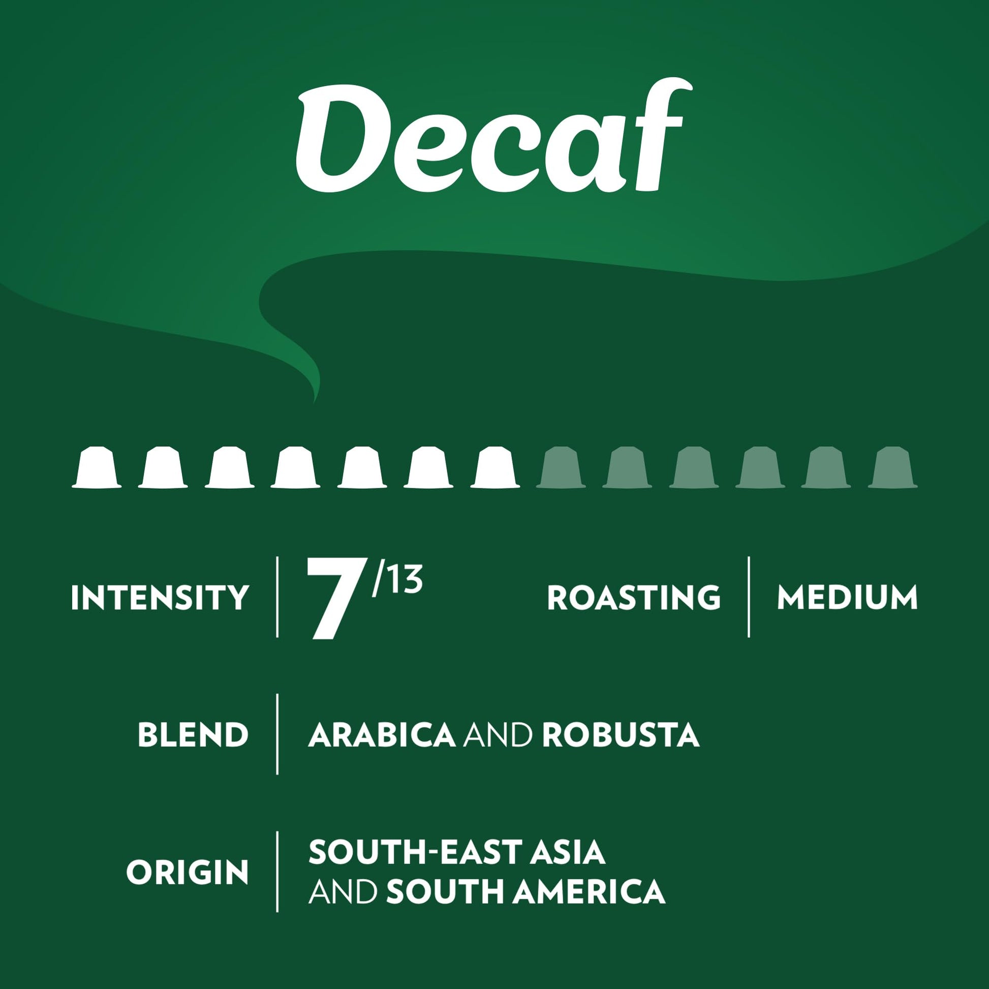 top-rated-coffee-capsules-nespresso-style-lavazza