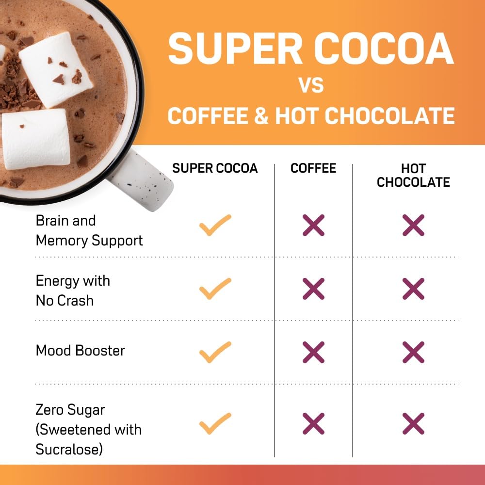 premium-mushroom-coffee-super-cocoa