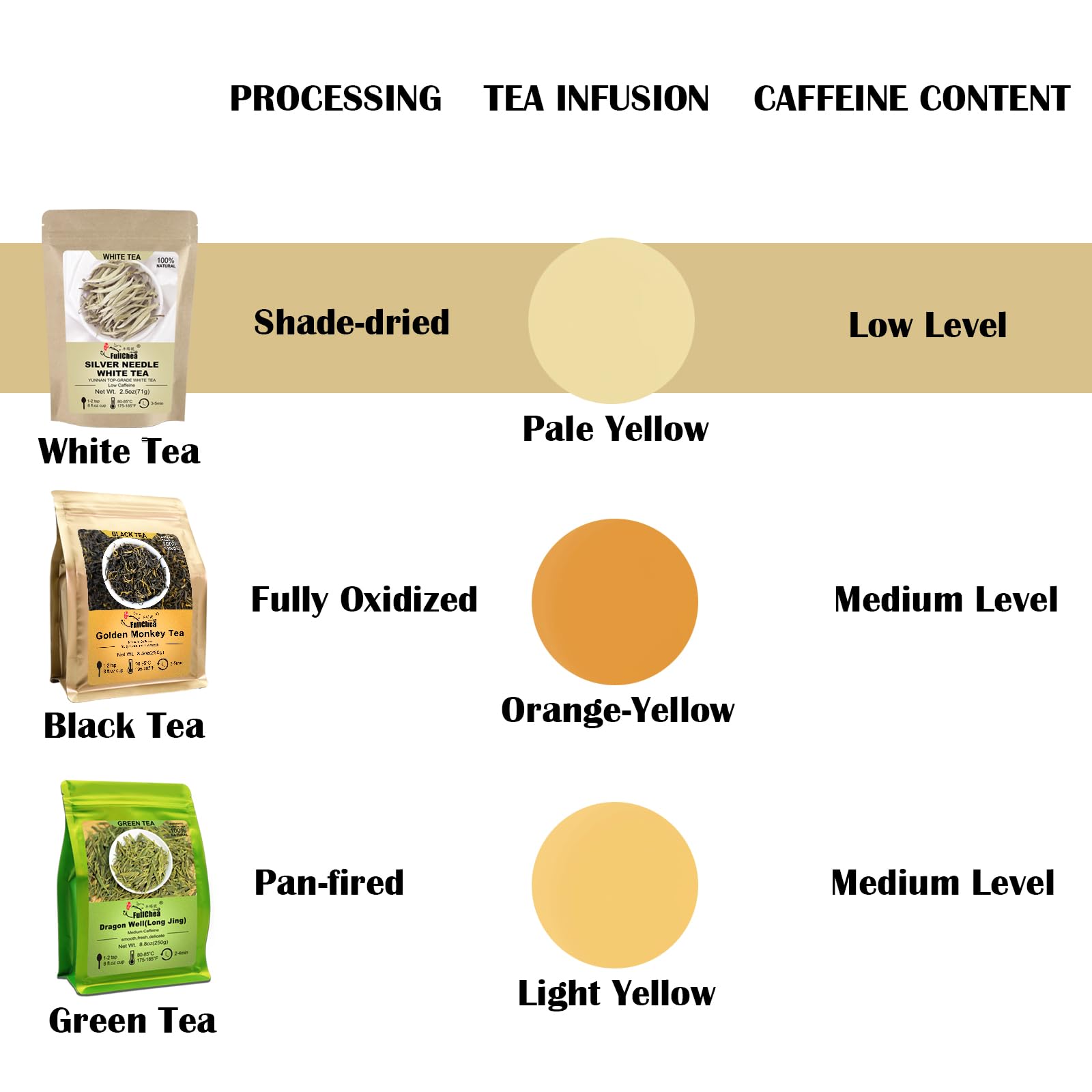 top-rated-instant-tea-fullchea