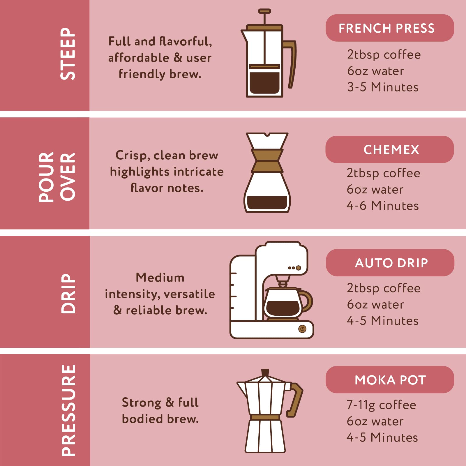 premium-ground-coffee-paramount-roasters