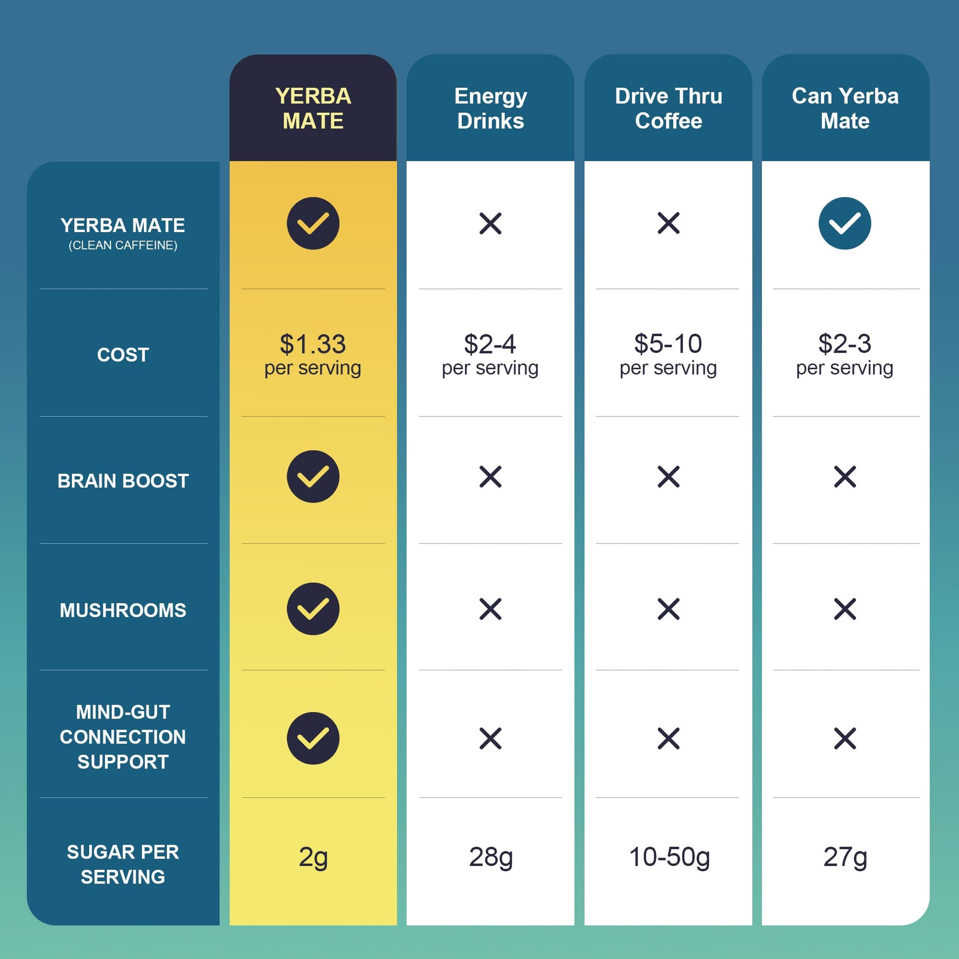 top-rated-chicory-coffee-niusise