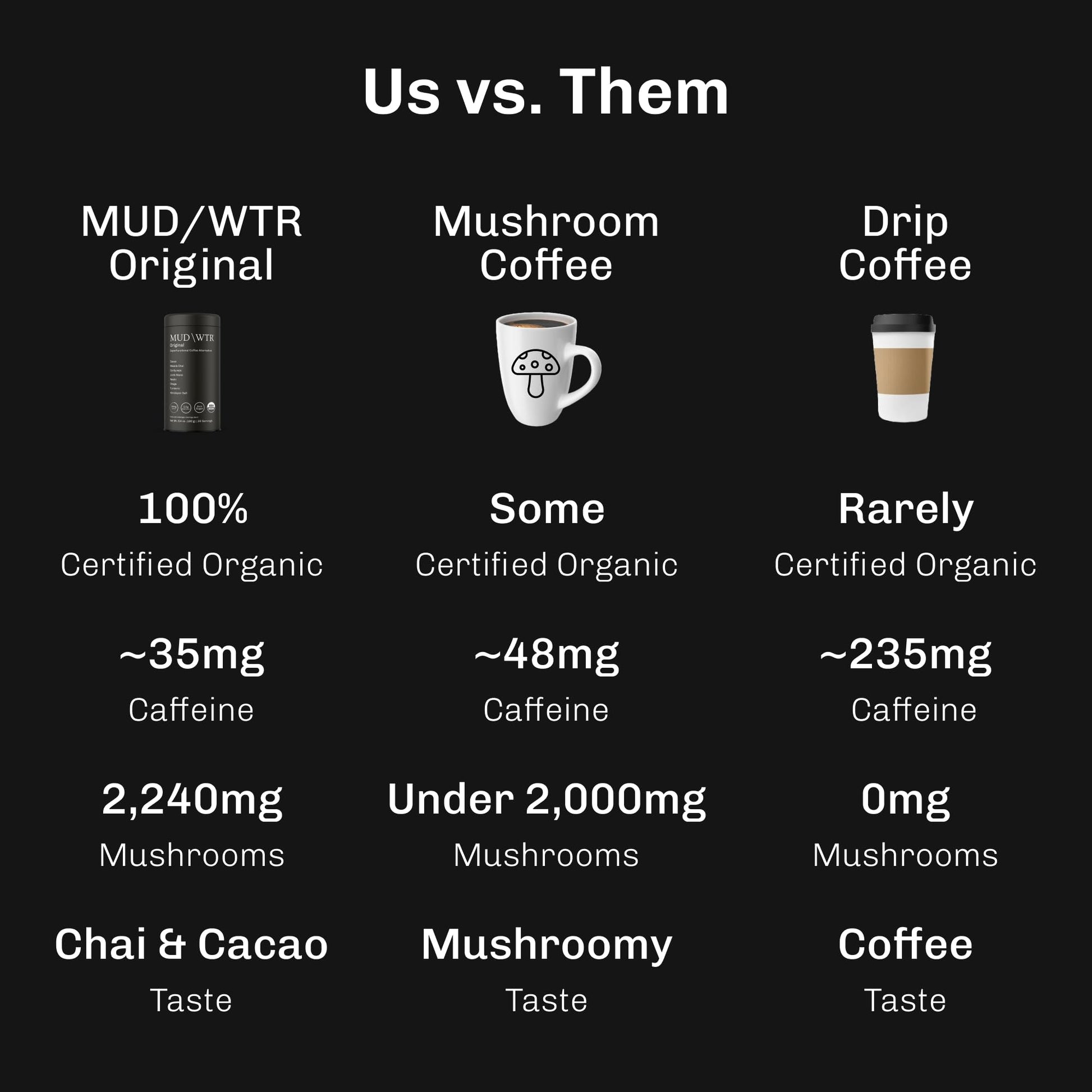 convenient-mushroom-coffee-multi-serve