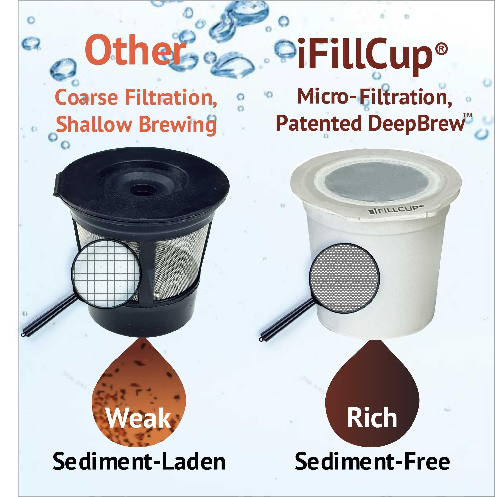 easy-to-brew-coffee-pods-k-cups-etc