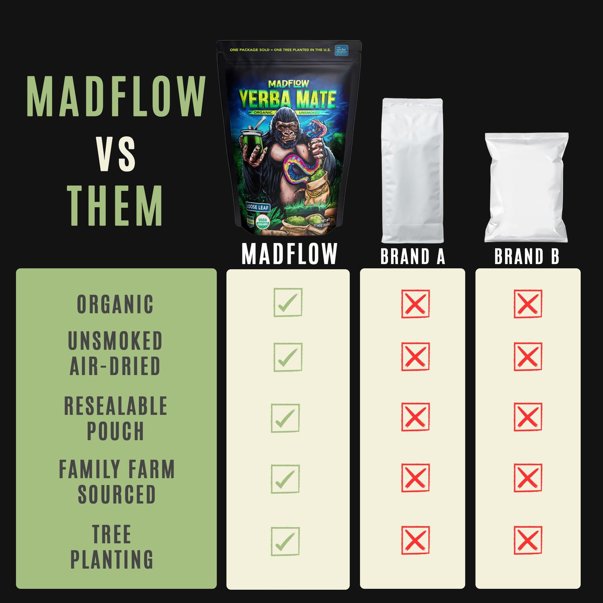 top-rated-yerba-mate-madflow