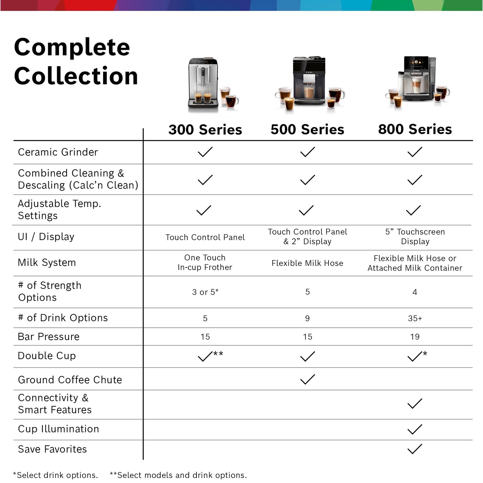 top-rated-cappuccino-mix-bosch