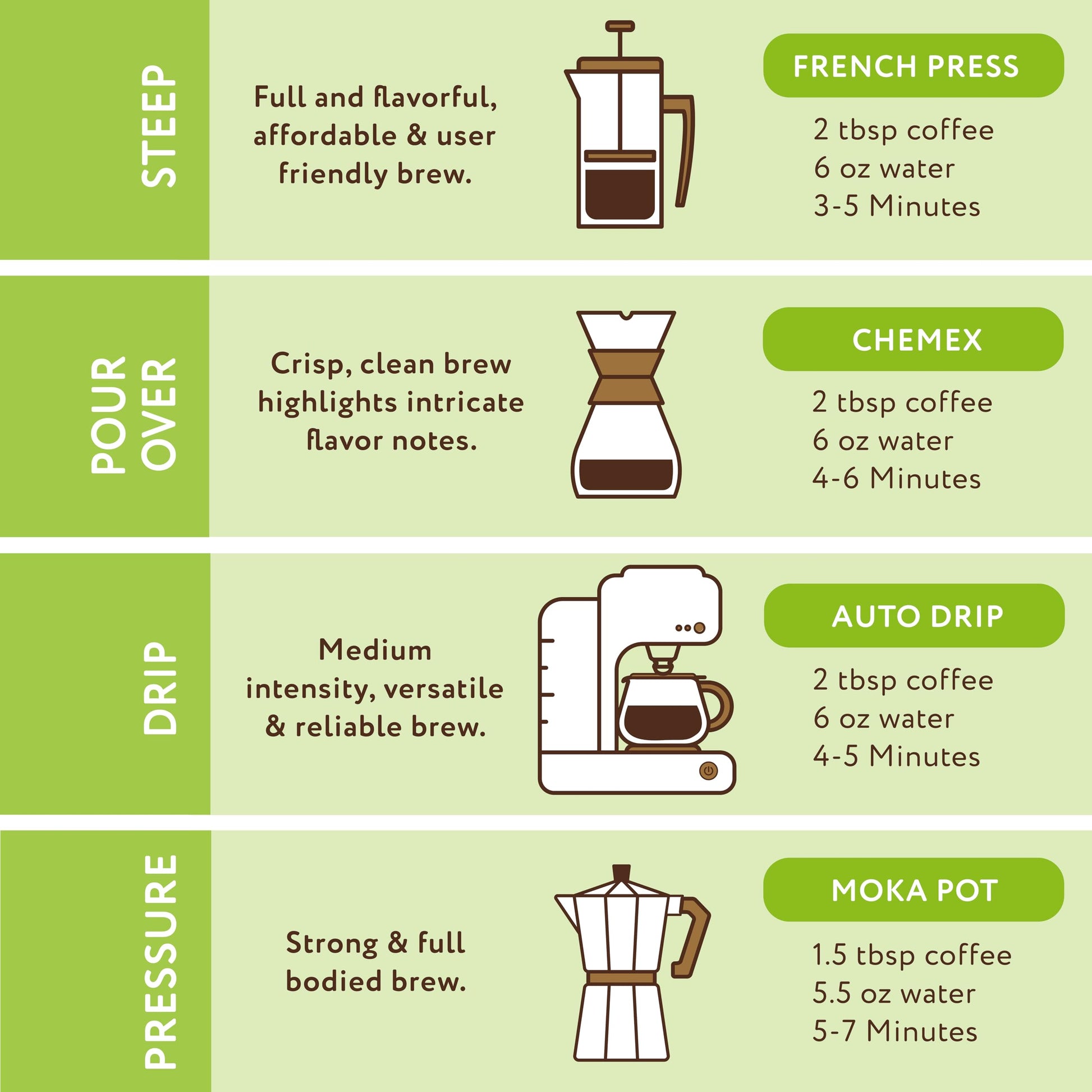 top-rated-ground-coffee-paramount-roasters