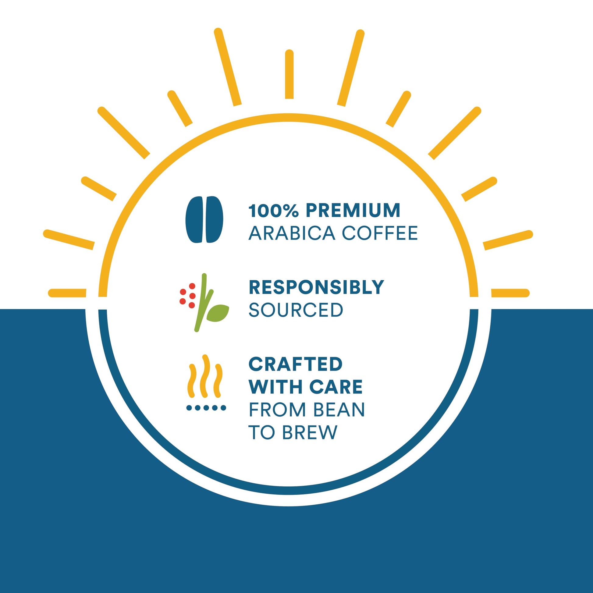 convenient-whole-beans-multi-serve