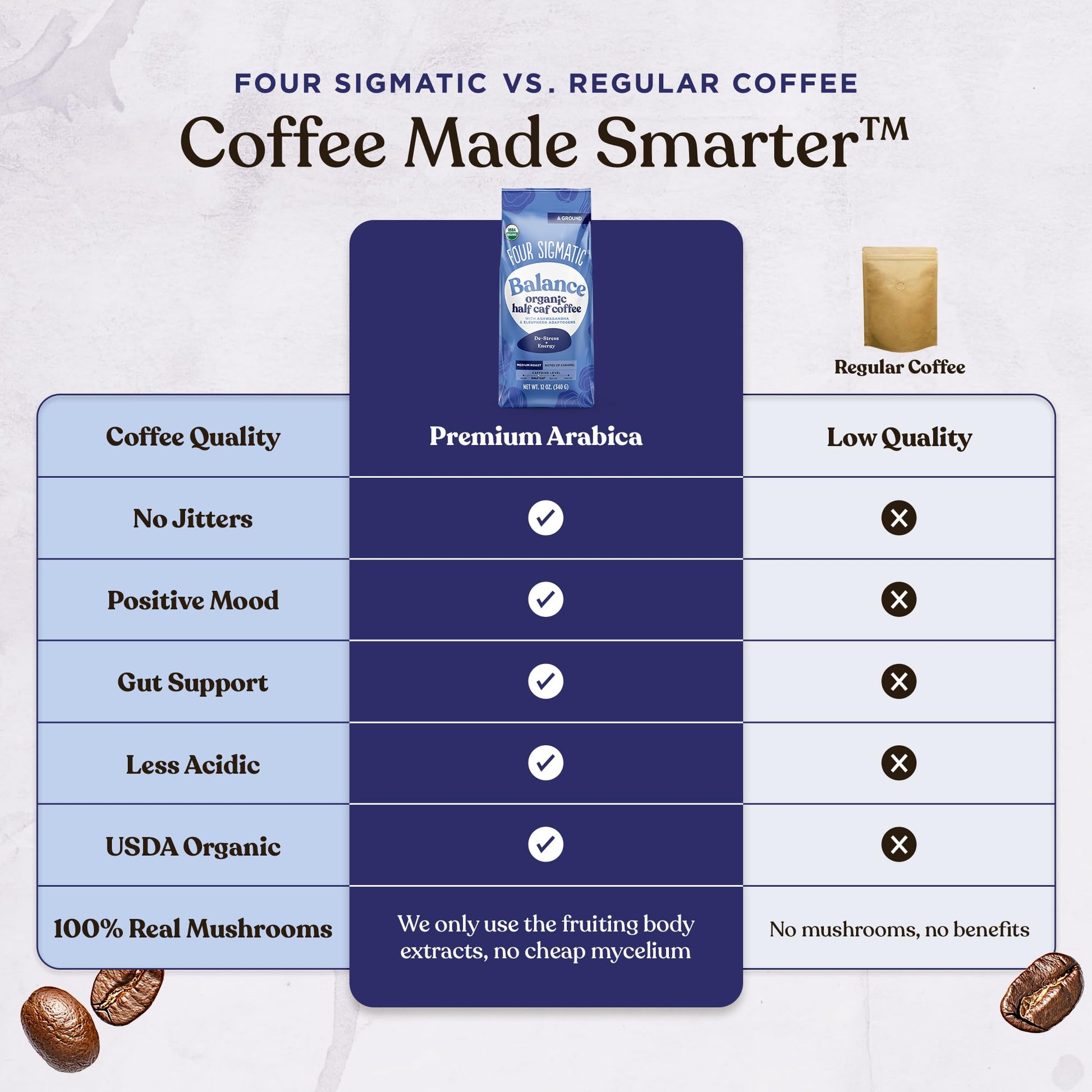 top-rated-ground-coffee-four-sigmatic