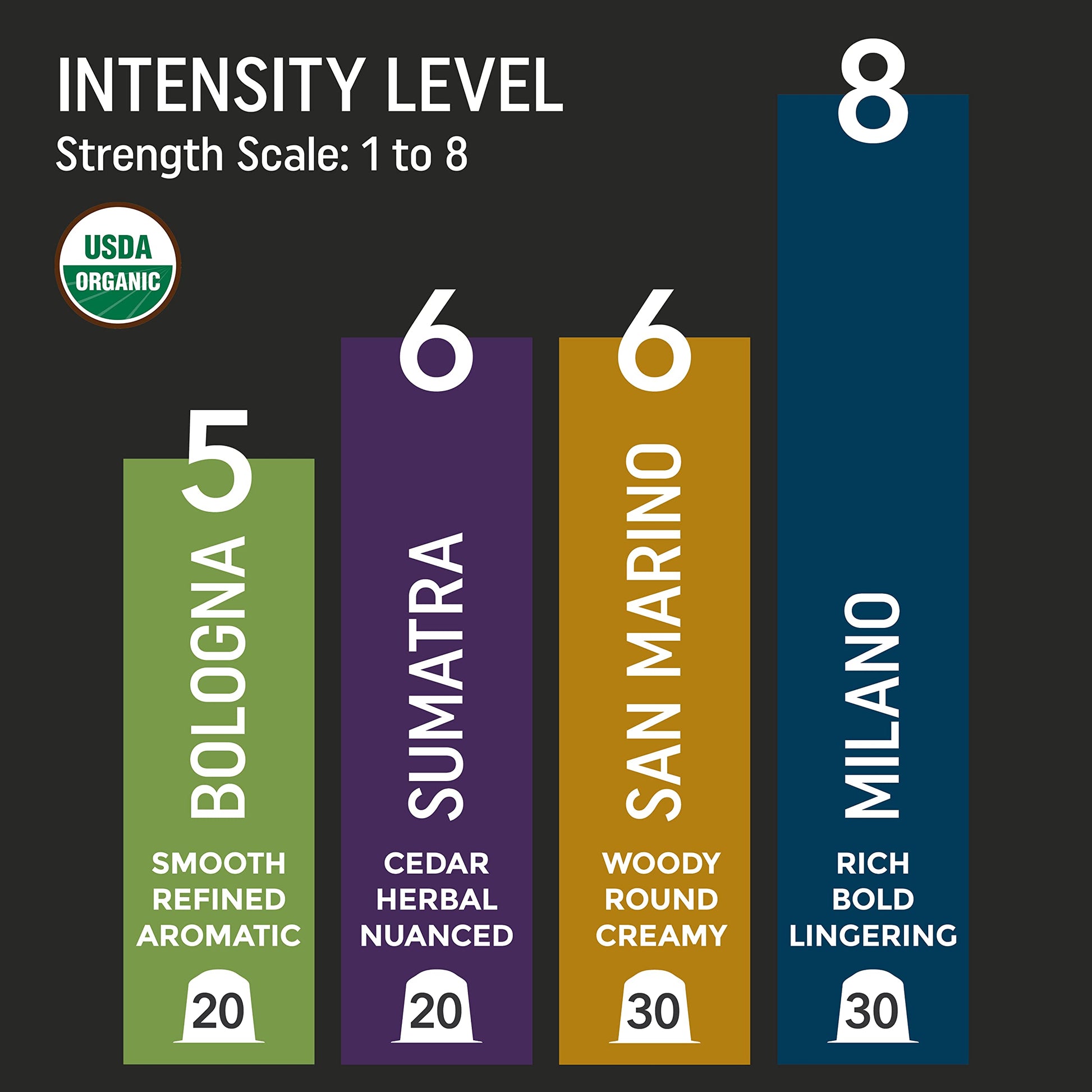 premium-coffee-capsules-nespresso-style-real-coffee-great-taste-every-day