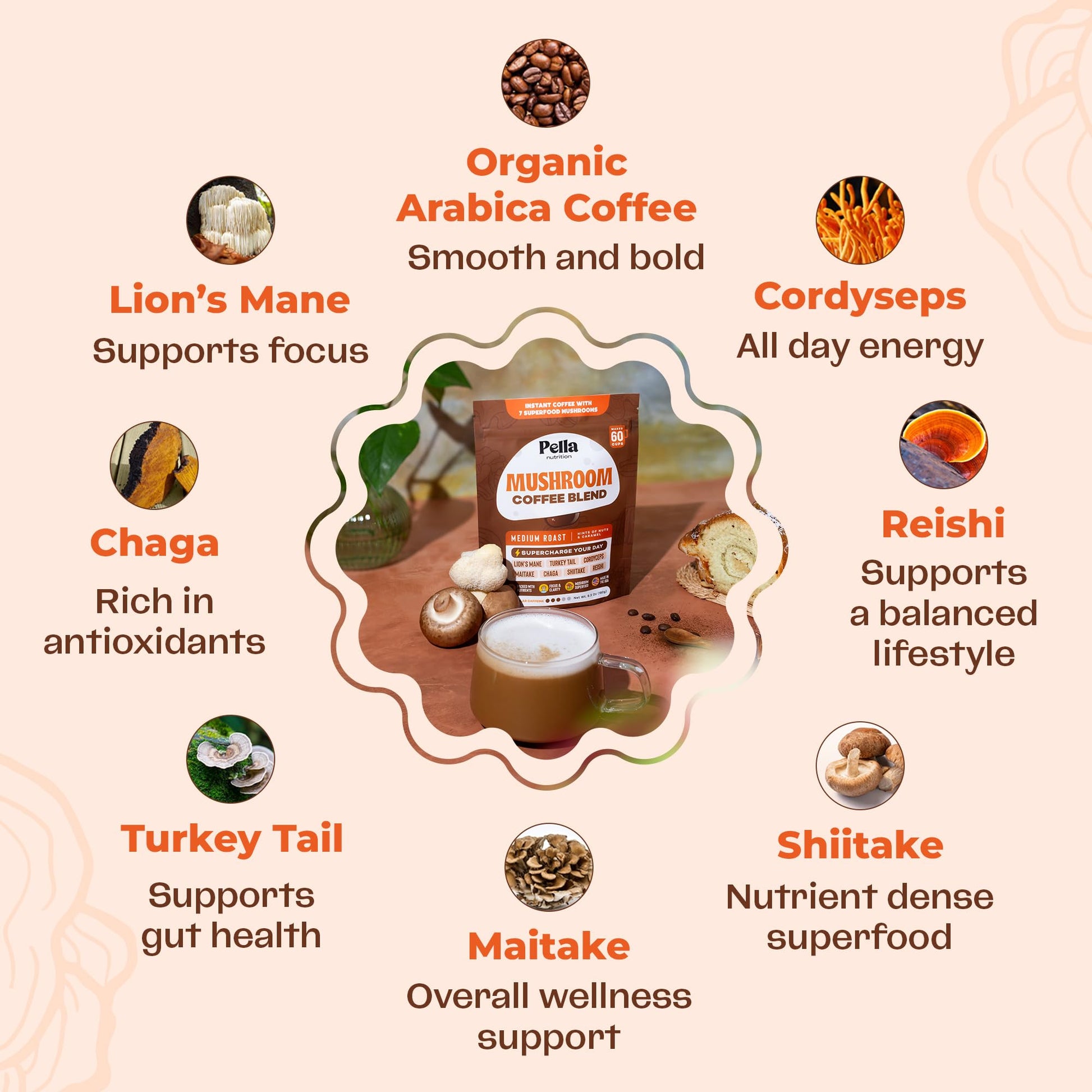 premium-mushroom-coffee-pella-nutrition