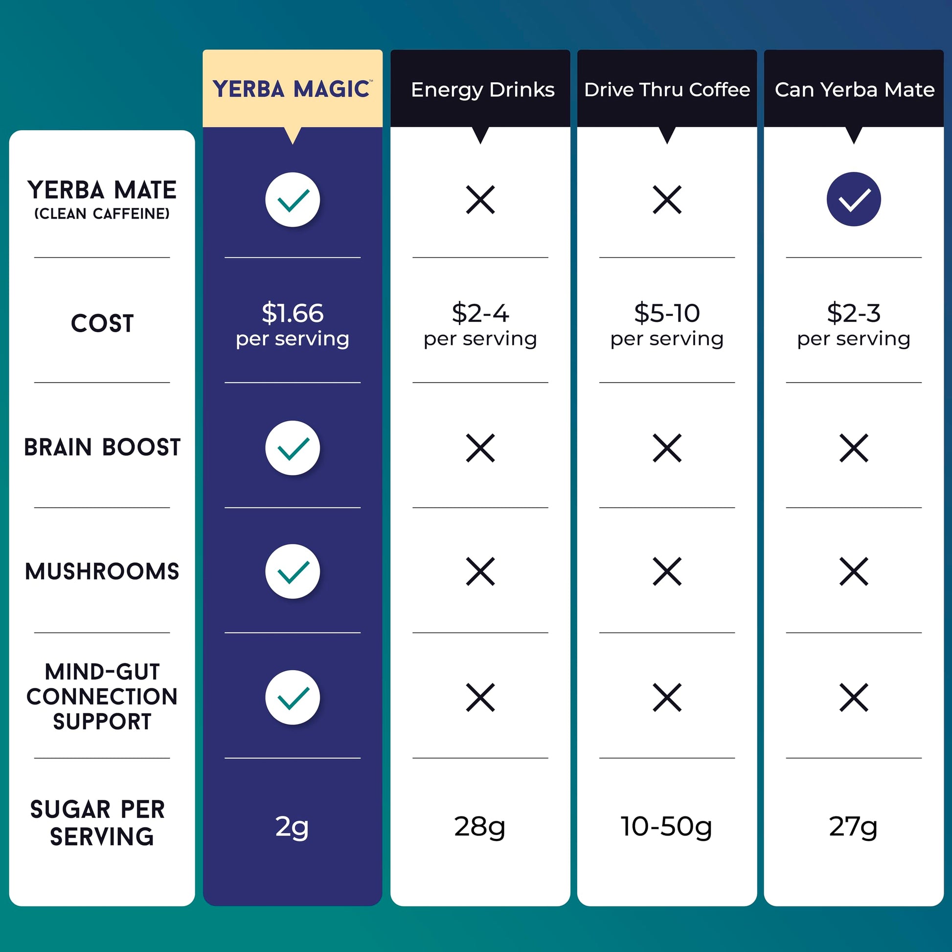 smooth-bold-flavor-chicory-coffee