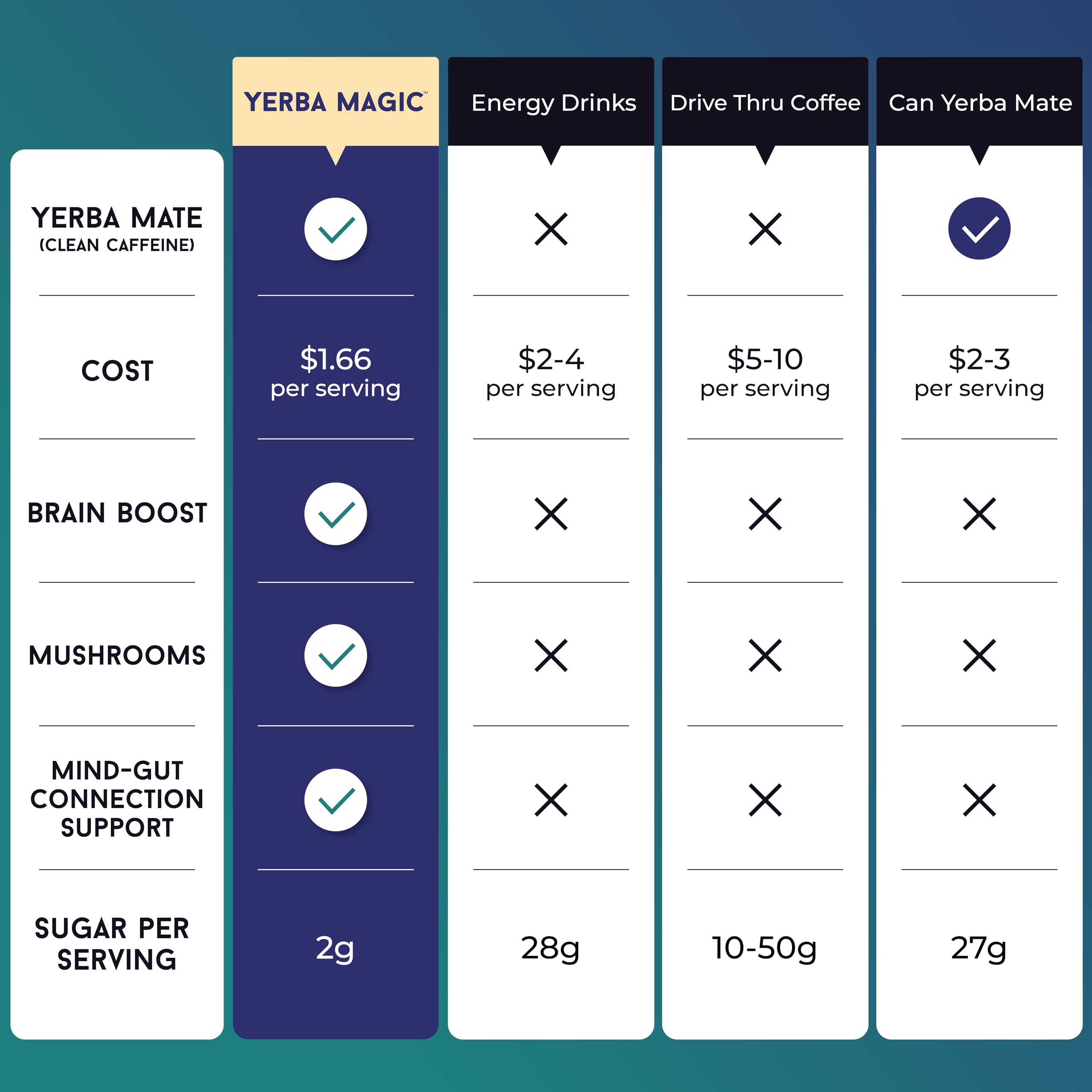smooth-bold-flavor-chicory-coffee