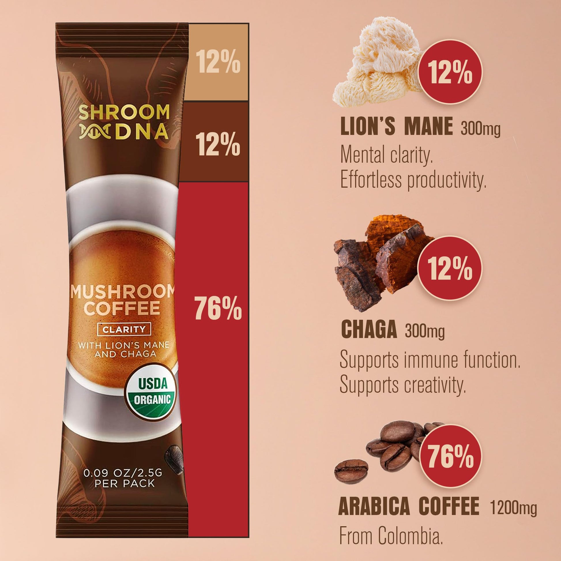 premium-mushroom-coffee-matcha-dna