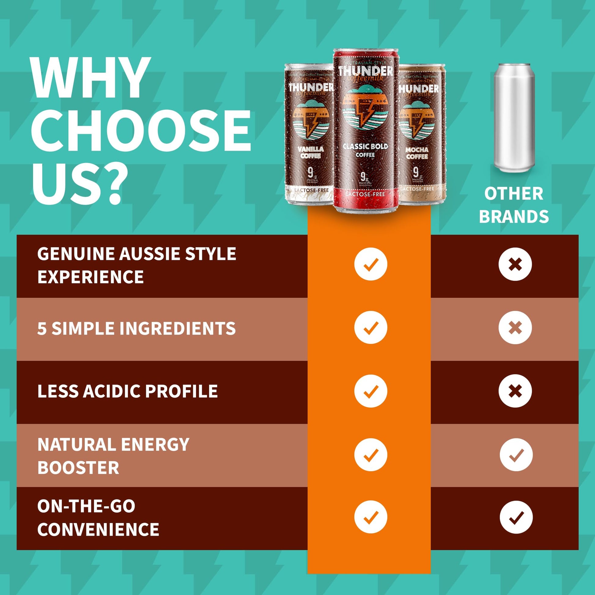 top-rated-cold-brew-coffee-thunder-coffeemilk