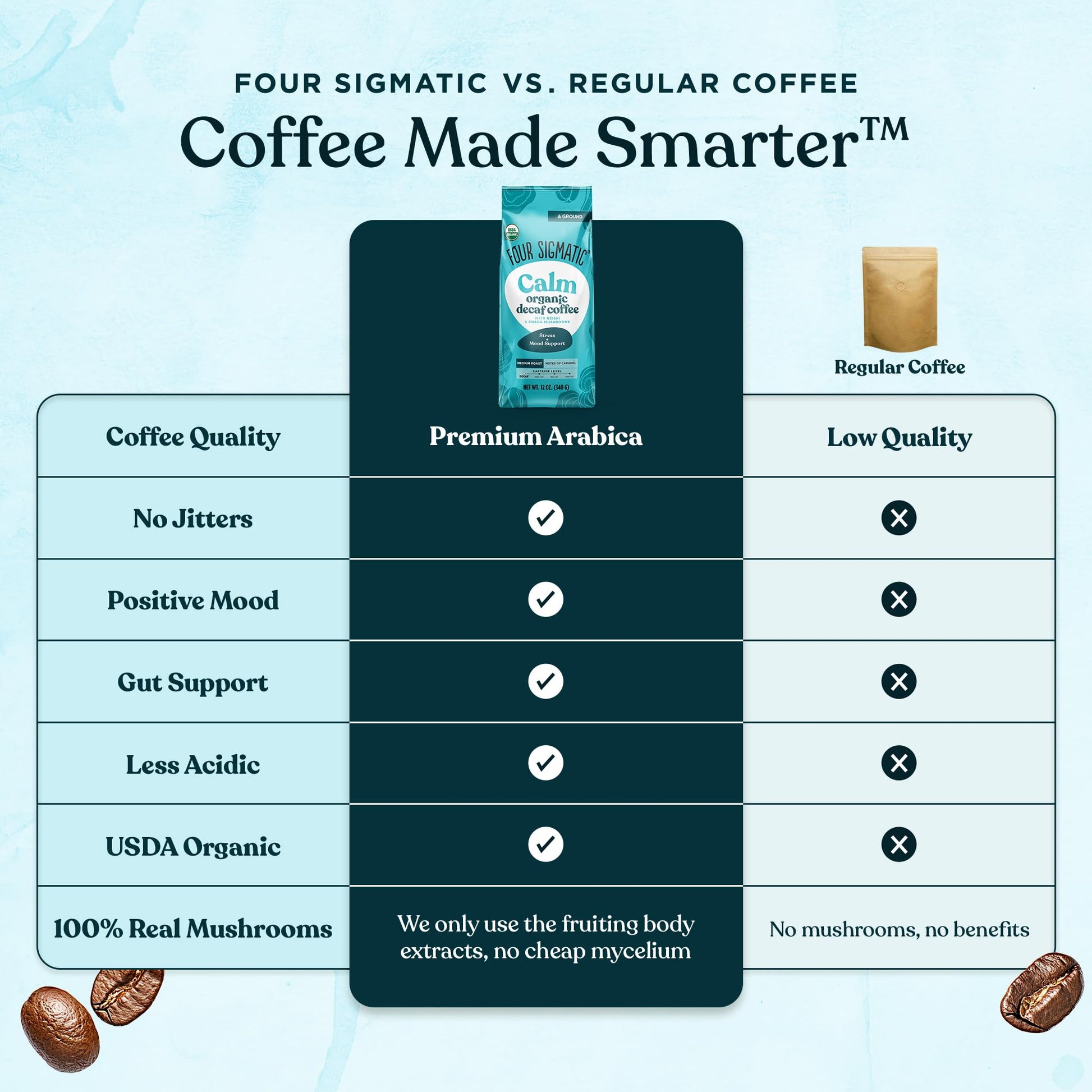 top-rated-ground-coffee-four-sigmatic