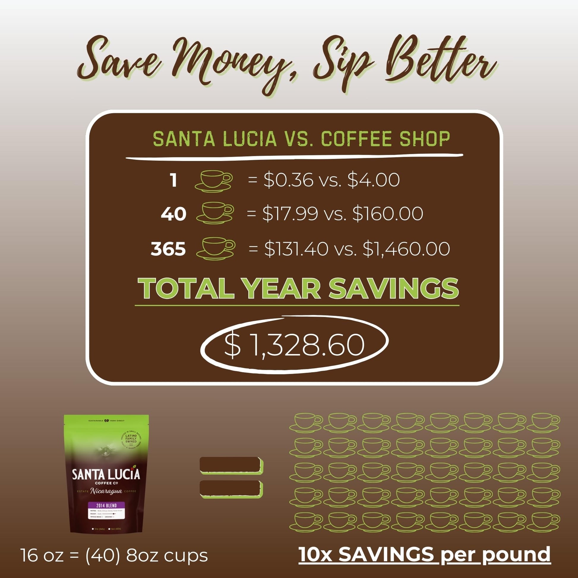 premium-whole-beans-santa-lucia-estate-coffee