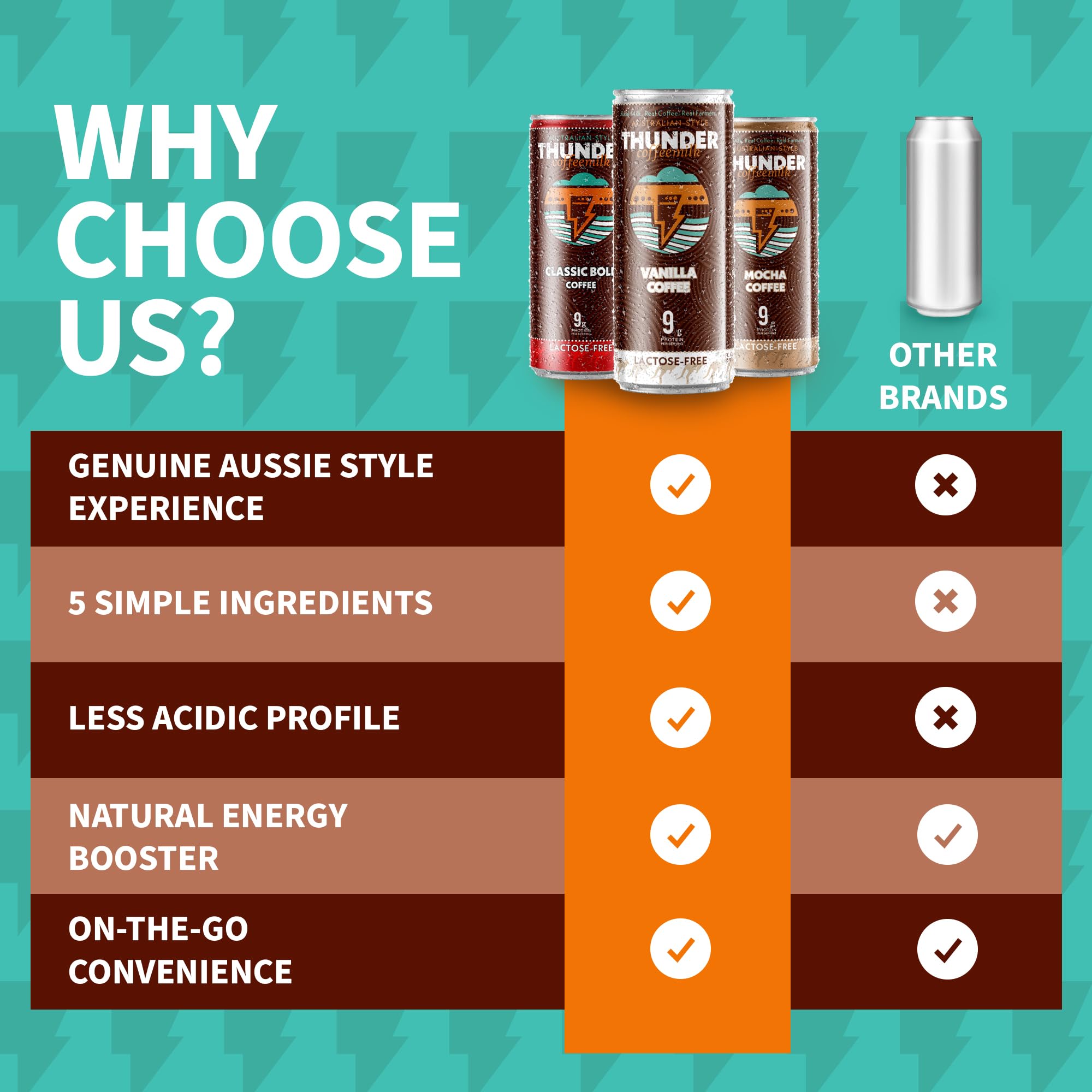 top-rated-cold-brew-coffee-thunder-coffeemilk