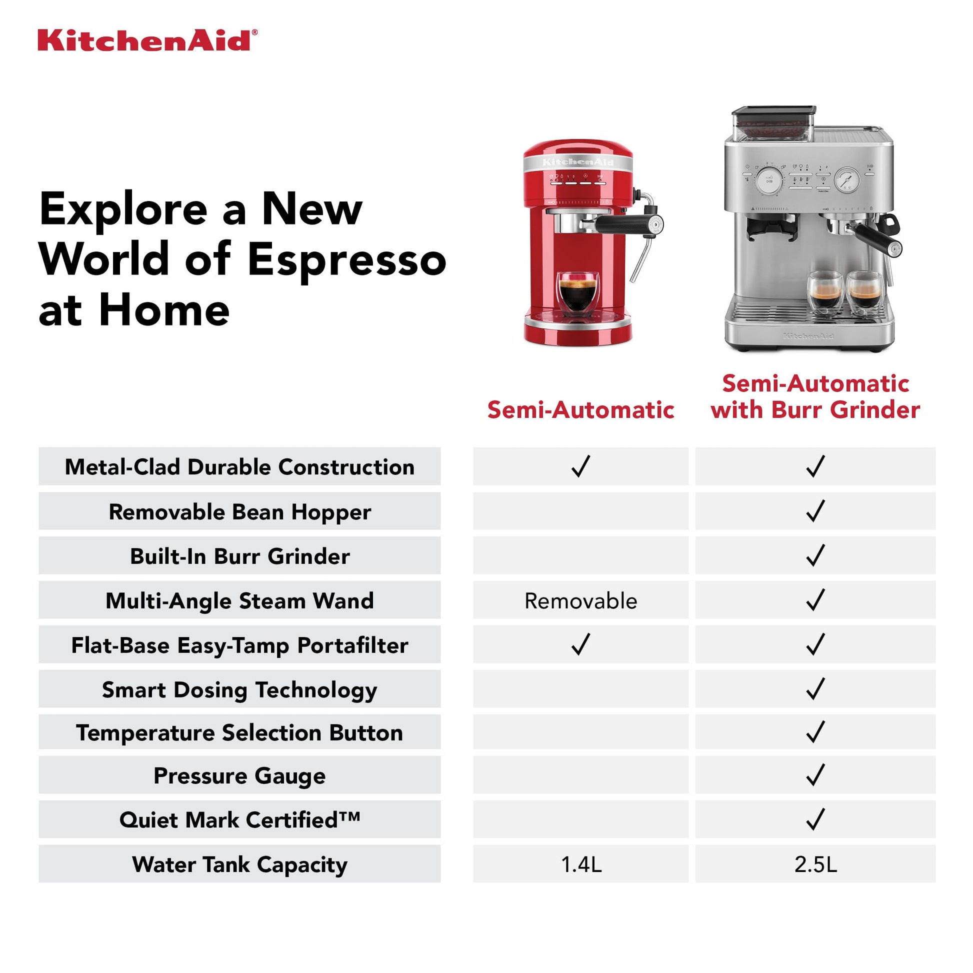 top-rated-latte-mix-kitchenaid