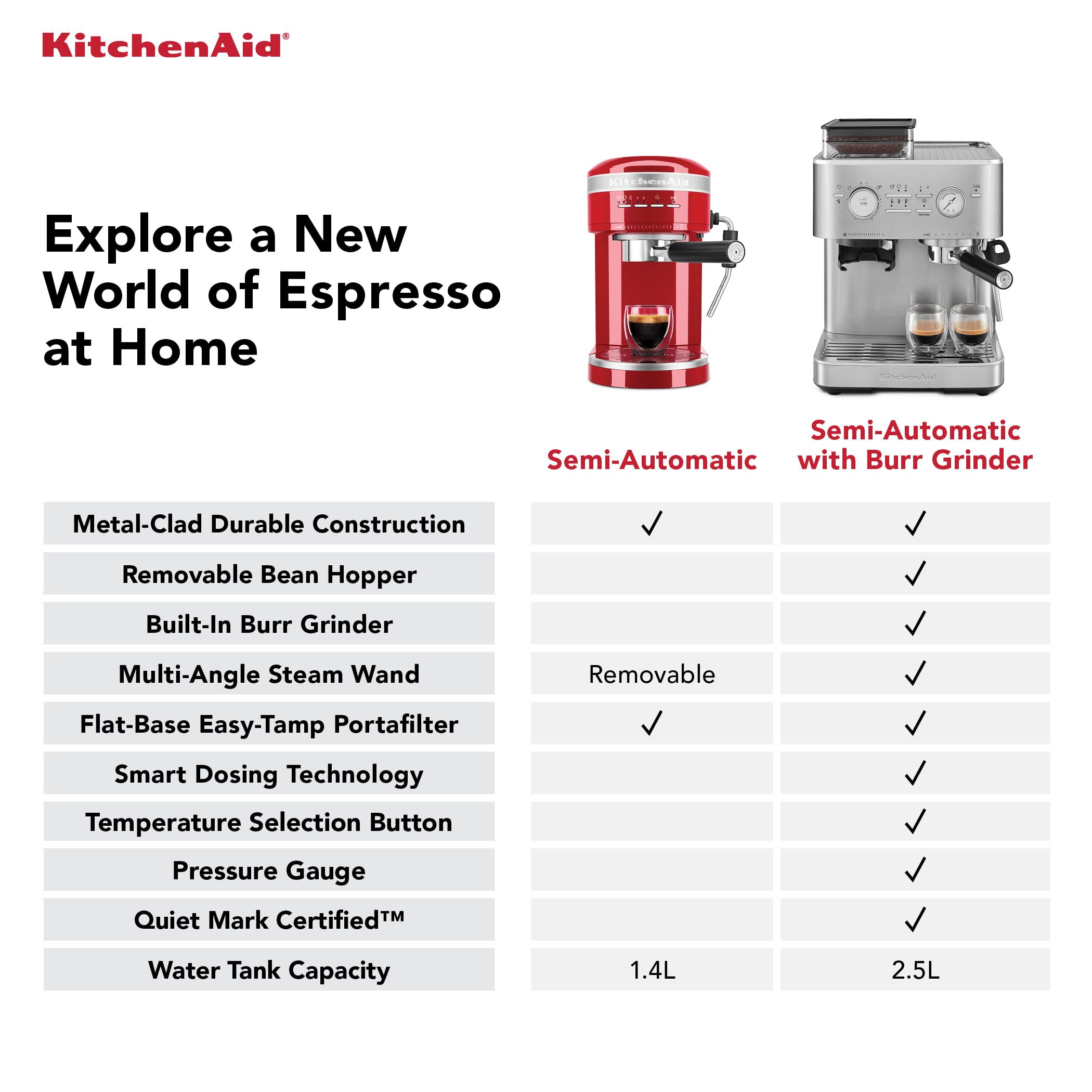 top-rated-latte-mix-kitchenaid