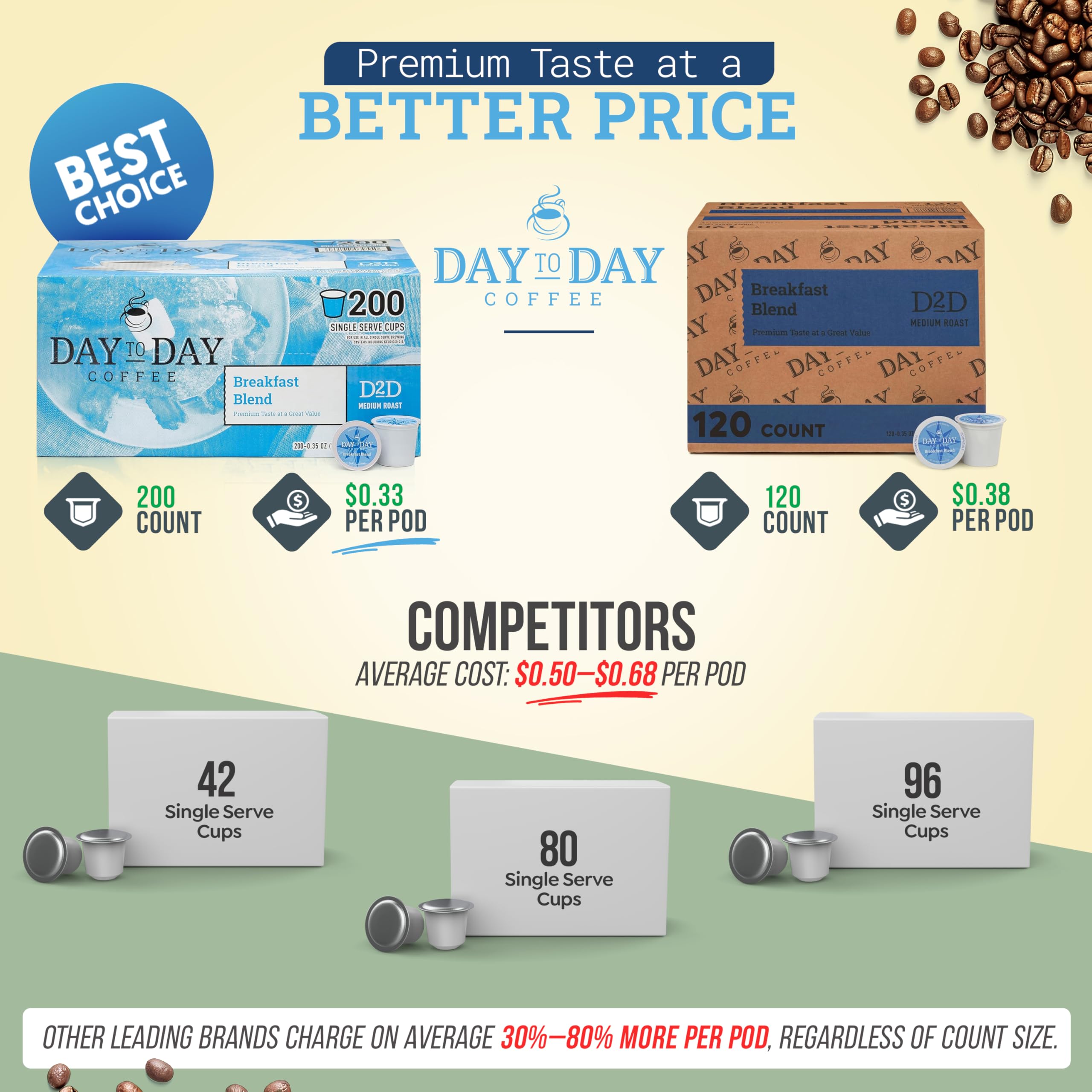 premium-coffee-pods-k-cups-etc-day-to-day-coffee