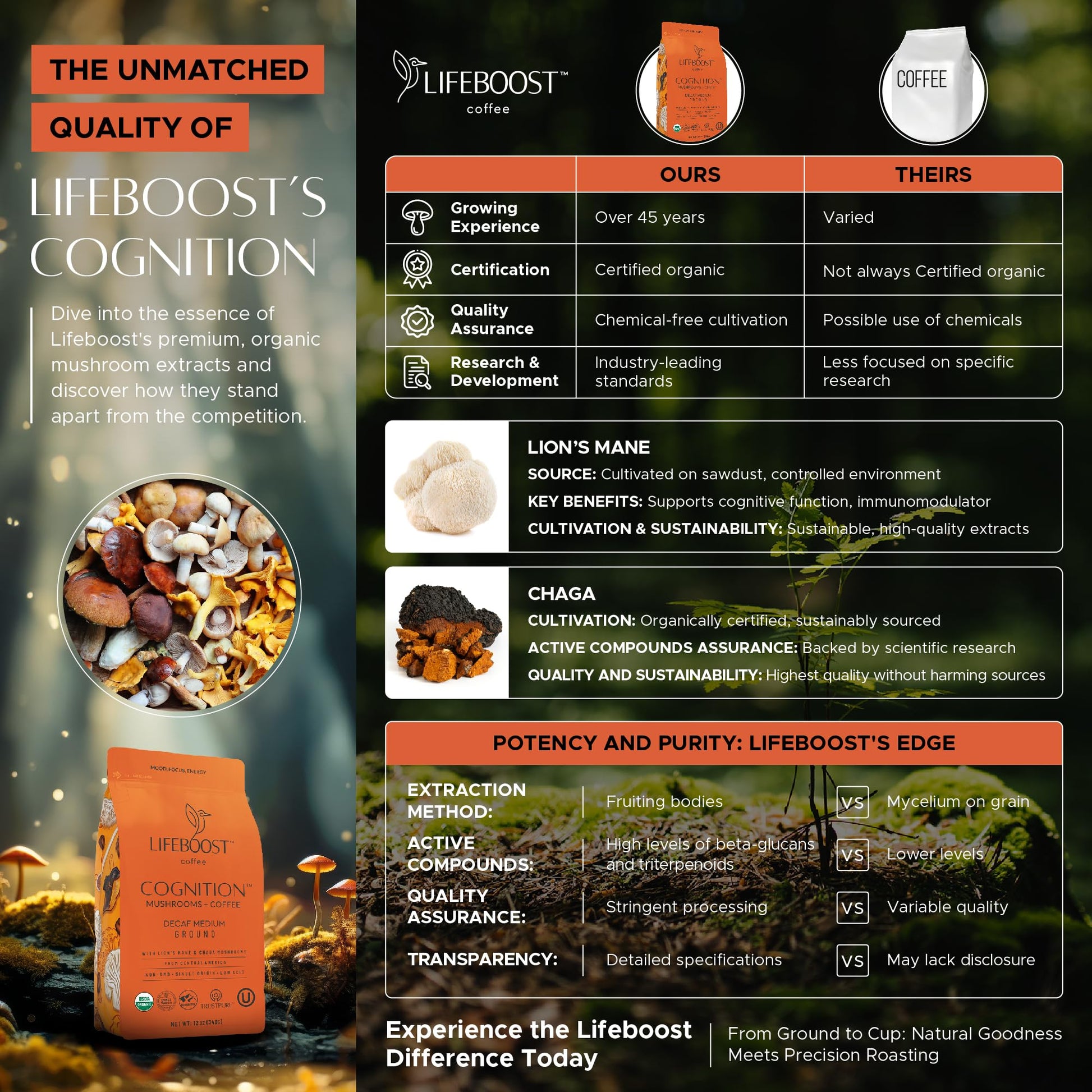 premium-decaf-coffee-lifeboost