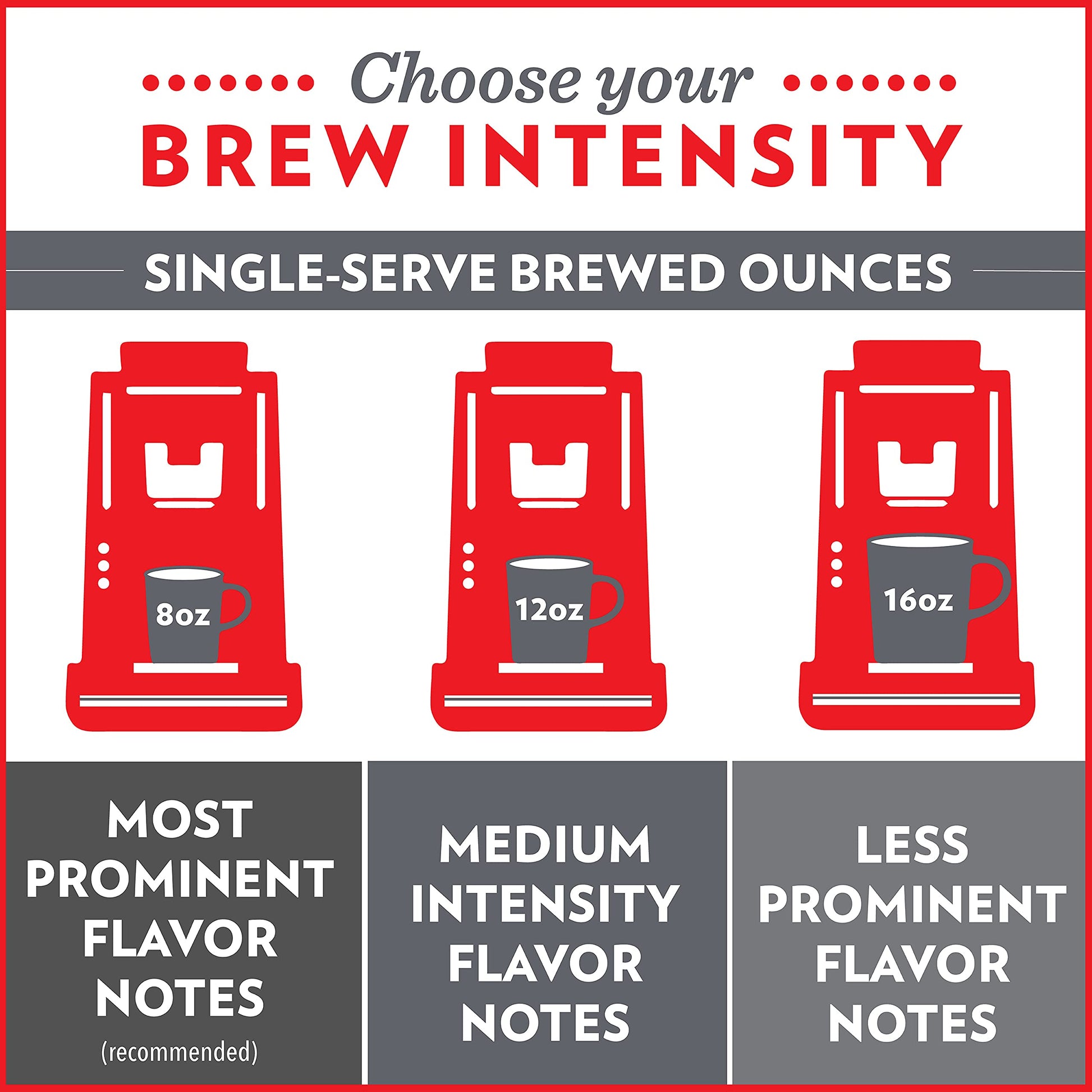 top-rated-coffee-pods-k-cups-etc-community-coffee