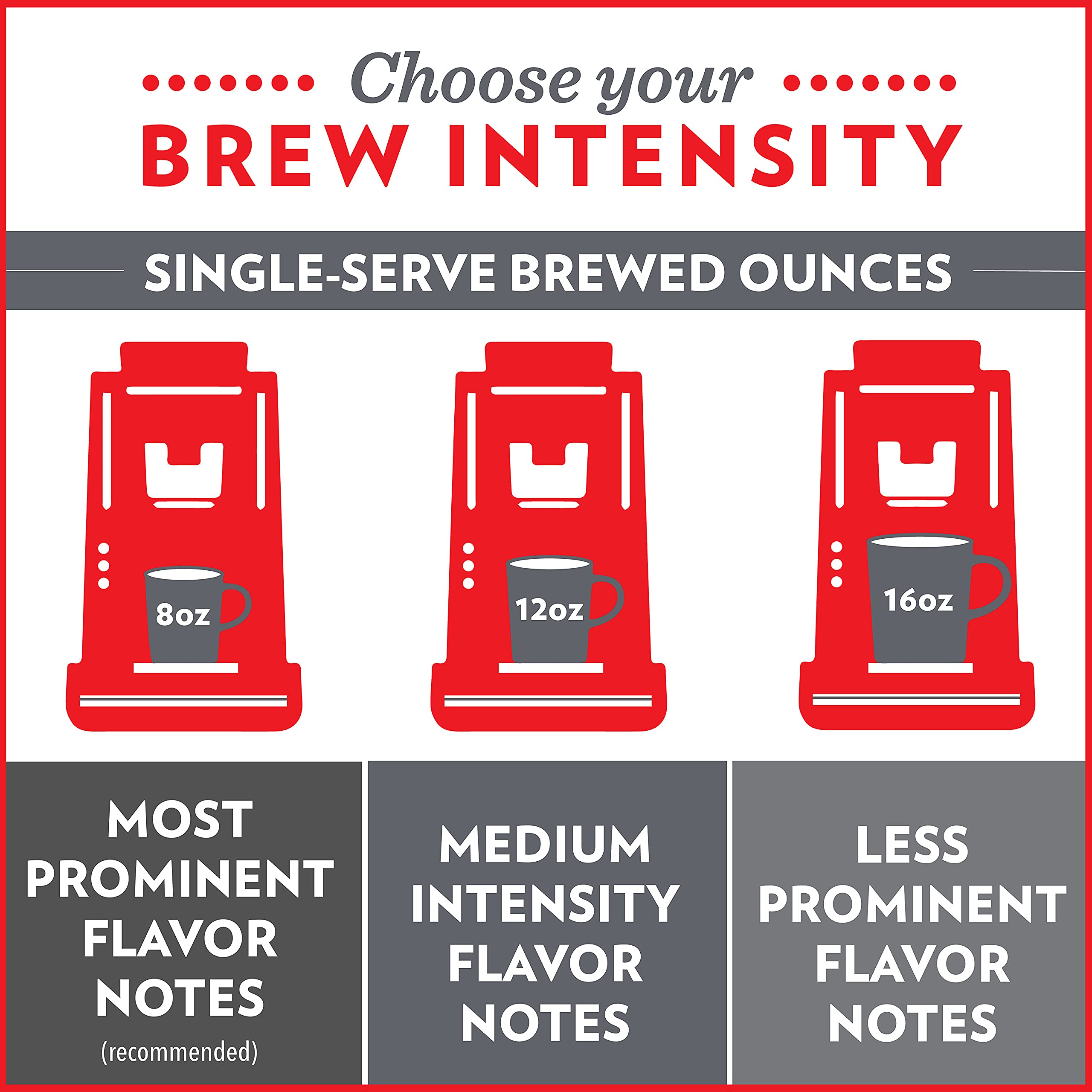 top-rated-coffee-pods-k-cups-etc-community-coffee