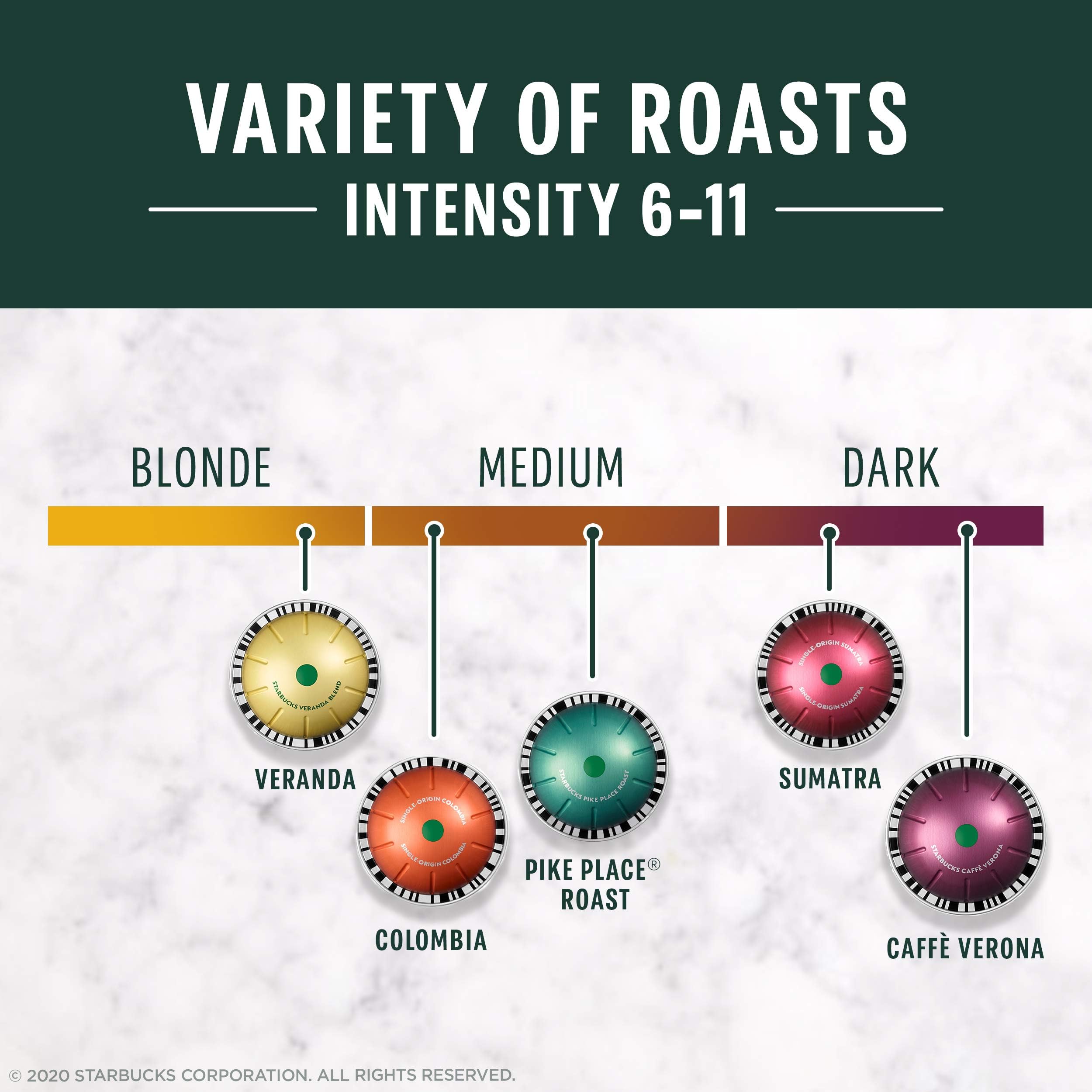 premium-coffee-capsules-nespresso-style-starbucks