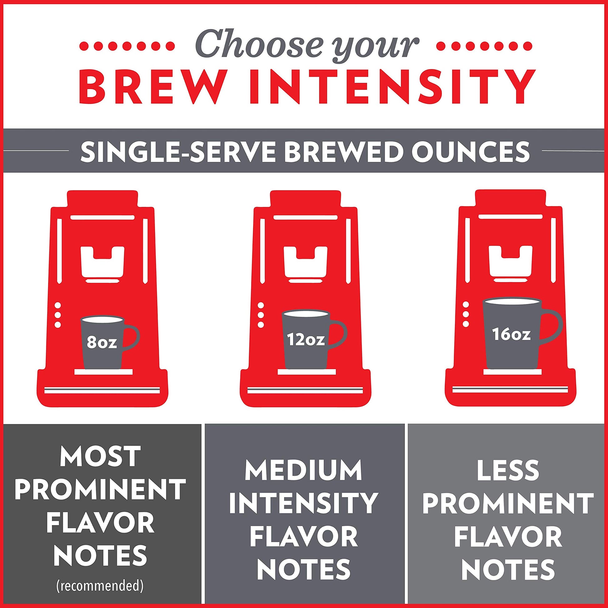 top-rated-coffee-pods-k-cups-etc-community-coffee