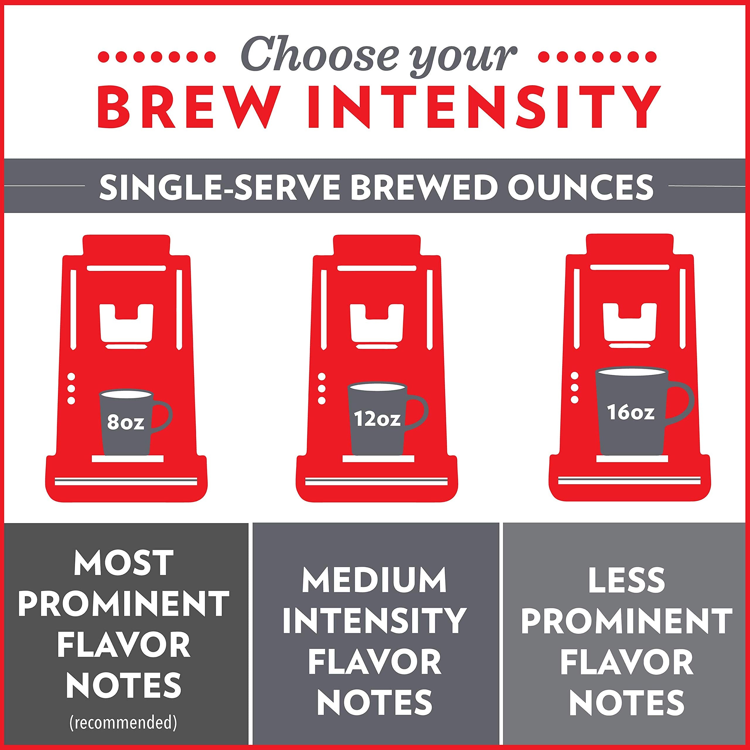 top-rated-coffee-pods-k-cups-etc-community-coffee