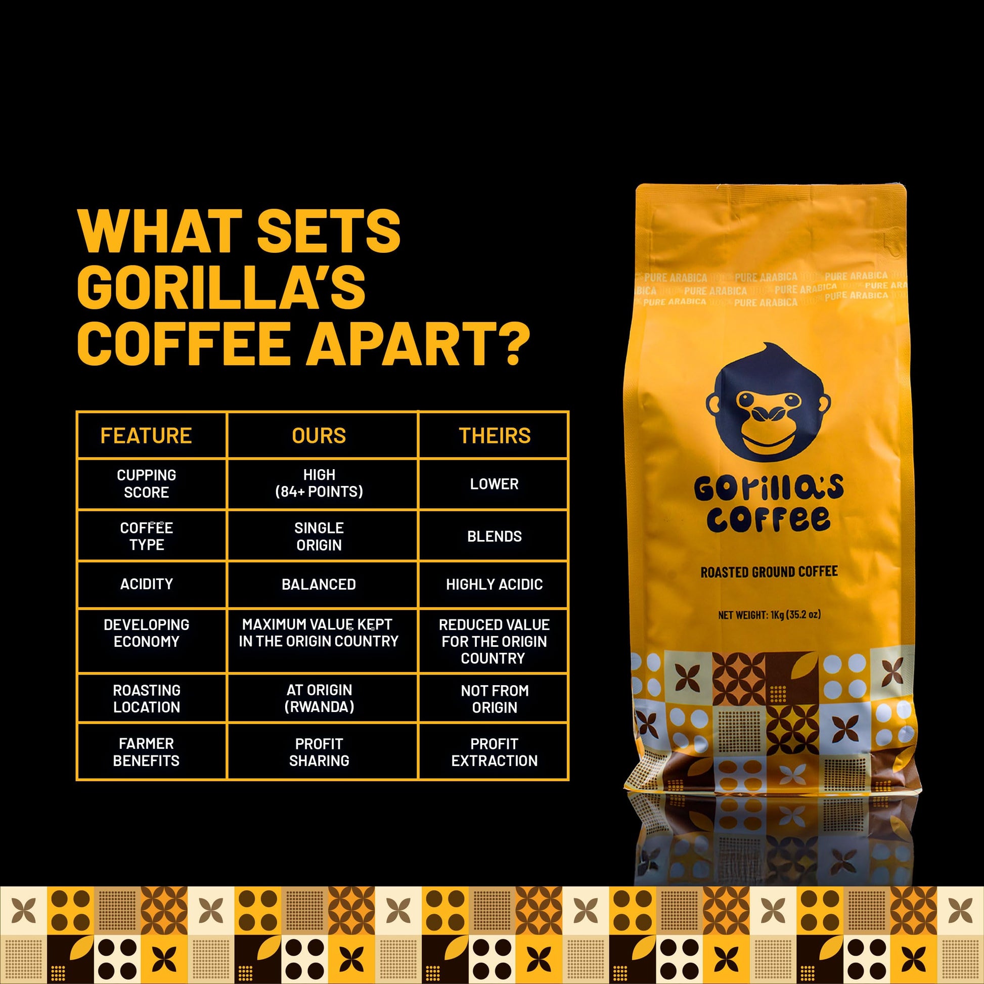 premium-ground-coffee-gorilla-s-coffee