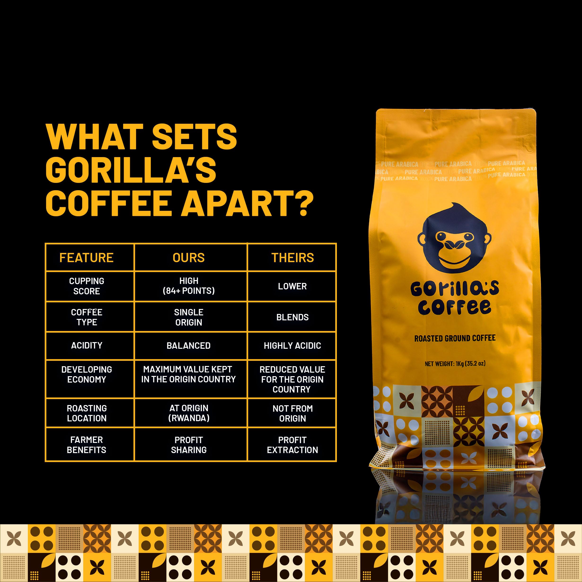 premium-ground-coffee-gorilla-s-coffee