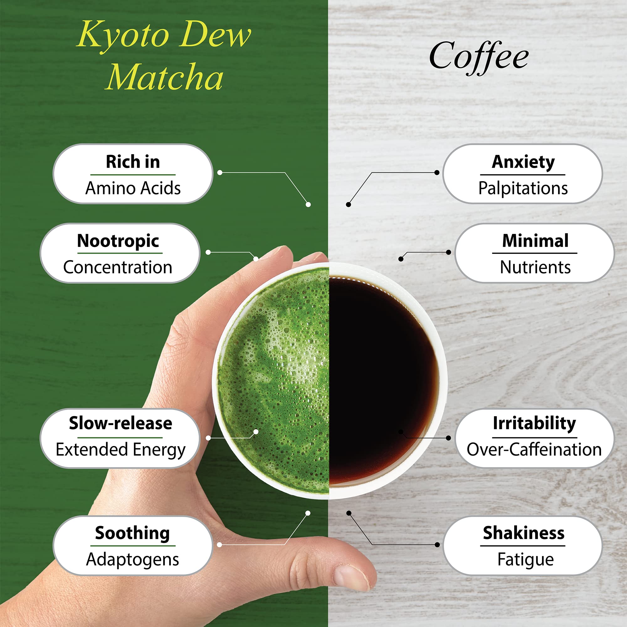 top-rated-matcha-powder-kyoto-dew-matcha