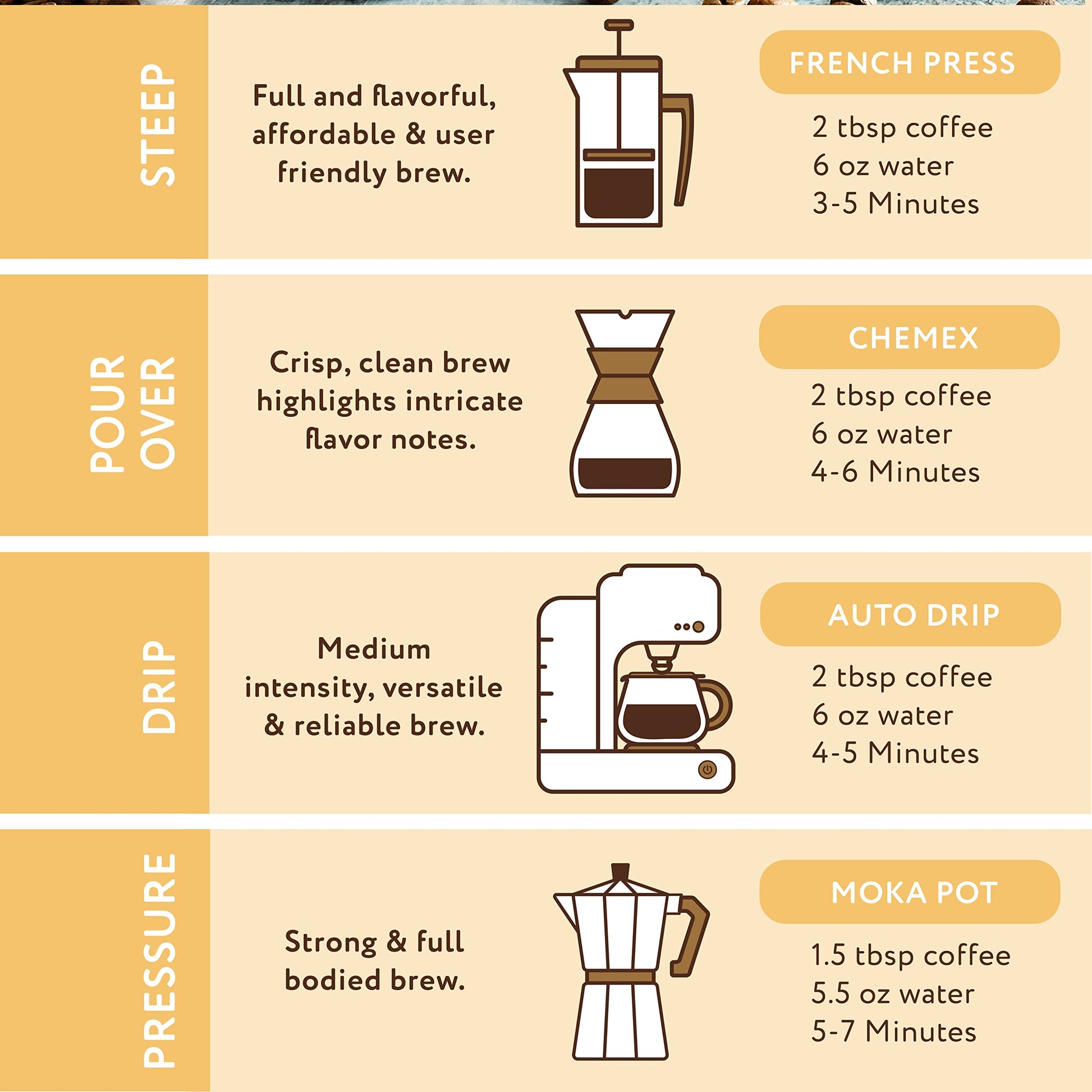 premium-ground-coffee-paramount-roasters