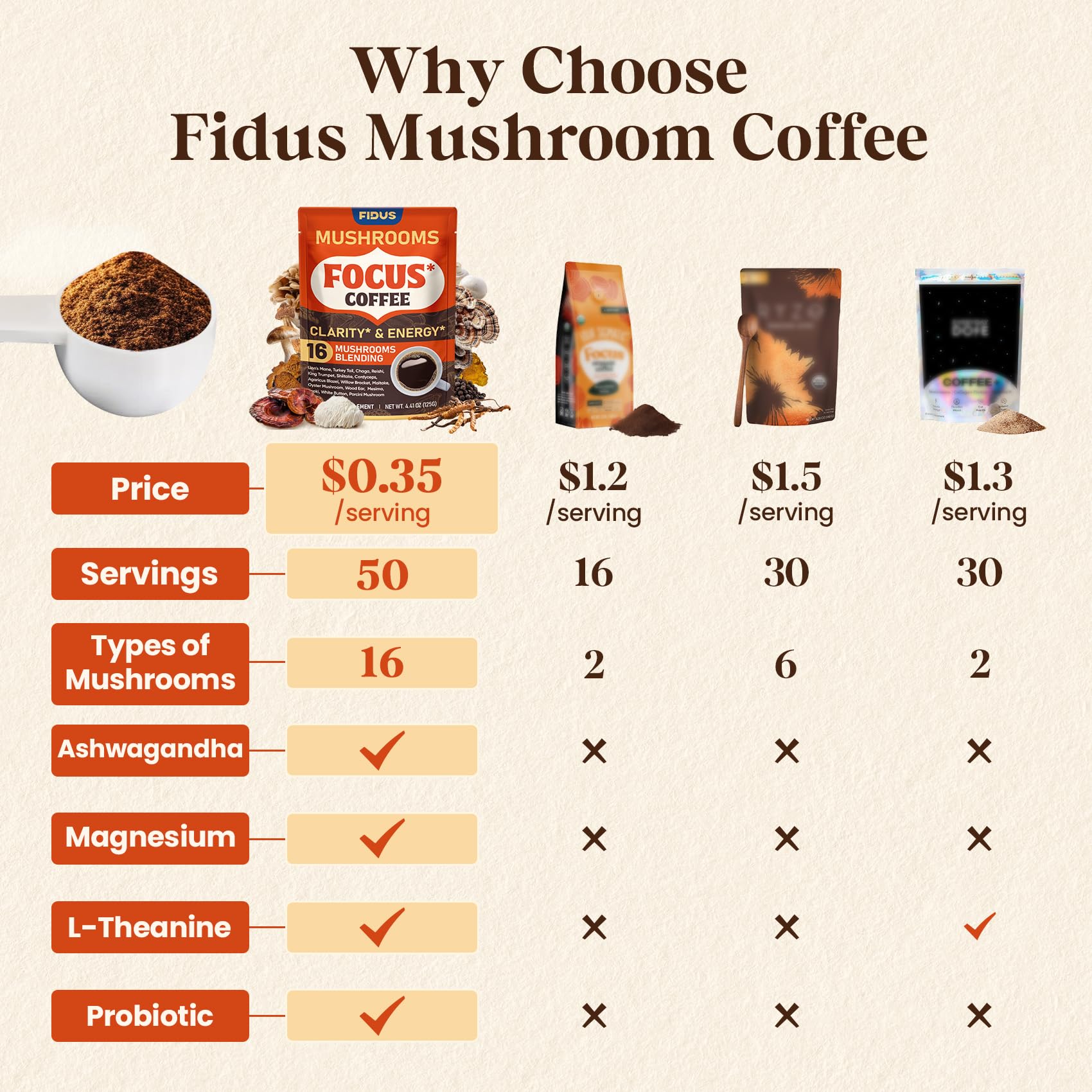 rich-full-bodied-mushroom-coffee