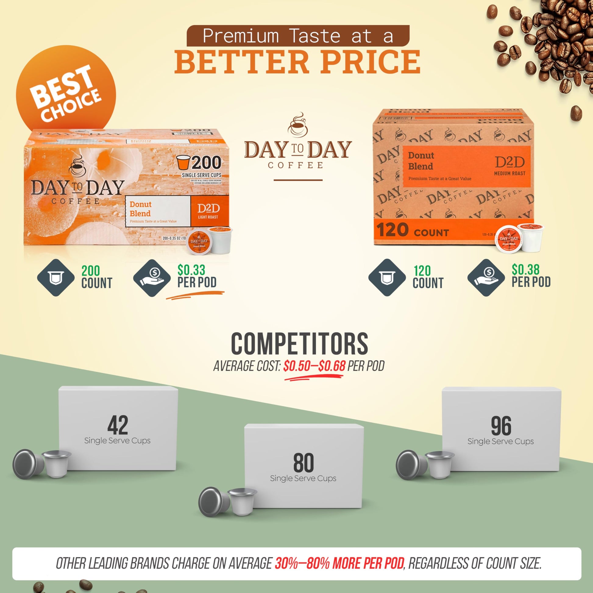 premium-coffee-pods-k-cups-etc-day-to-day-coffee