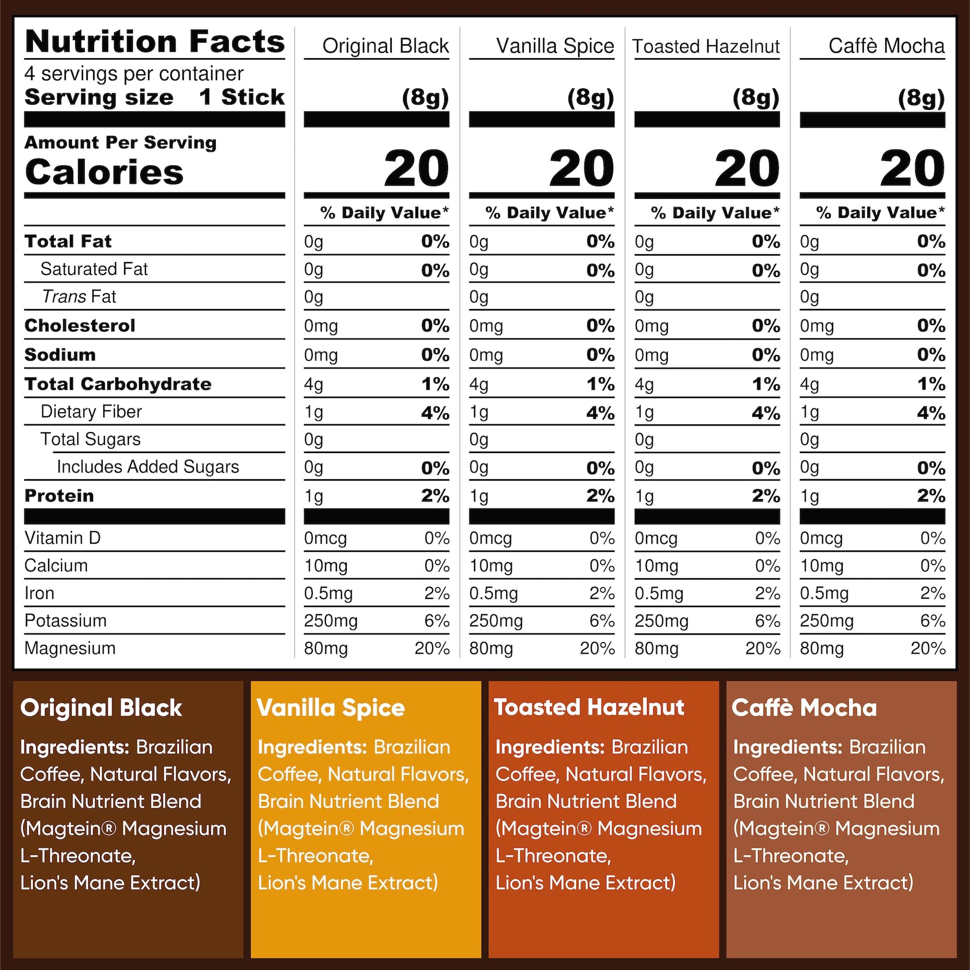 affordable-mushroom-coffee